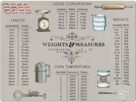 5131511 Creative Tops Worktop Saver Toughened Glass Kitchen Surface Protector With Weights Measure